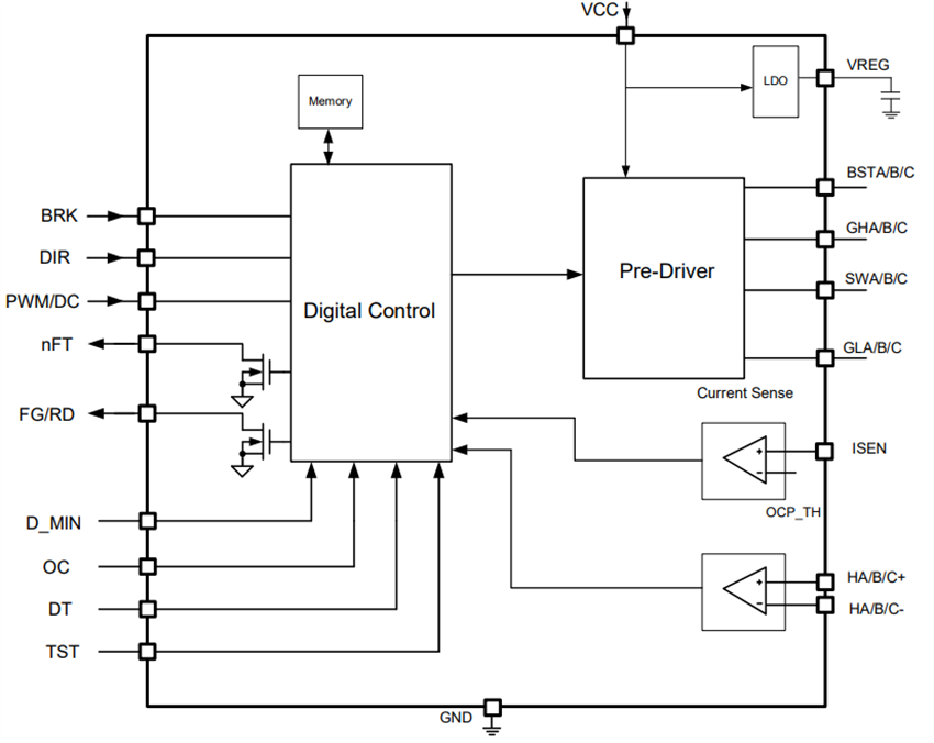Block Diagram - Monolithic Power Systems (MPS) MP6632A 3-Phase Brushless DC Motor Drivers